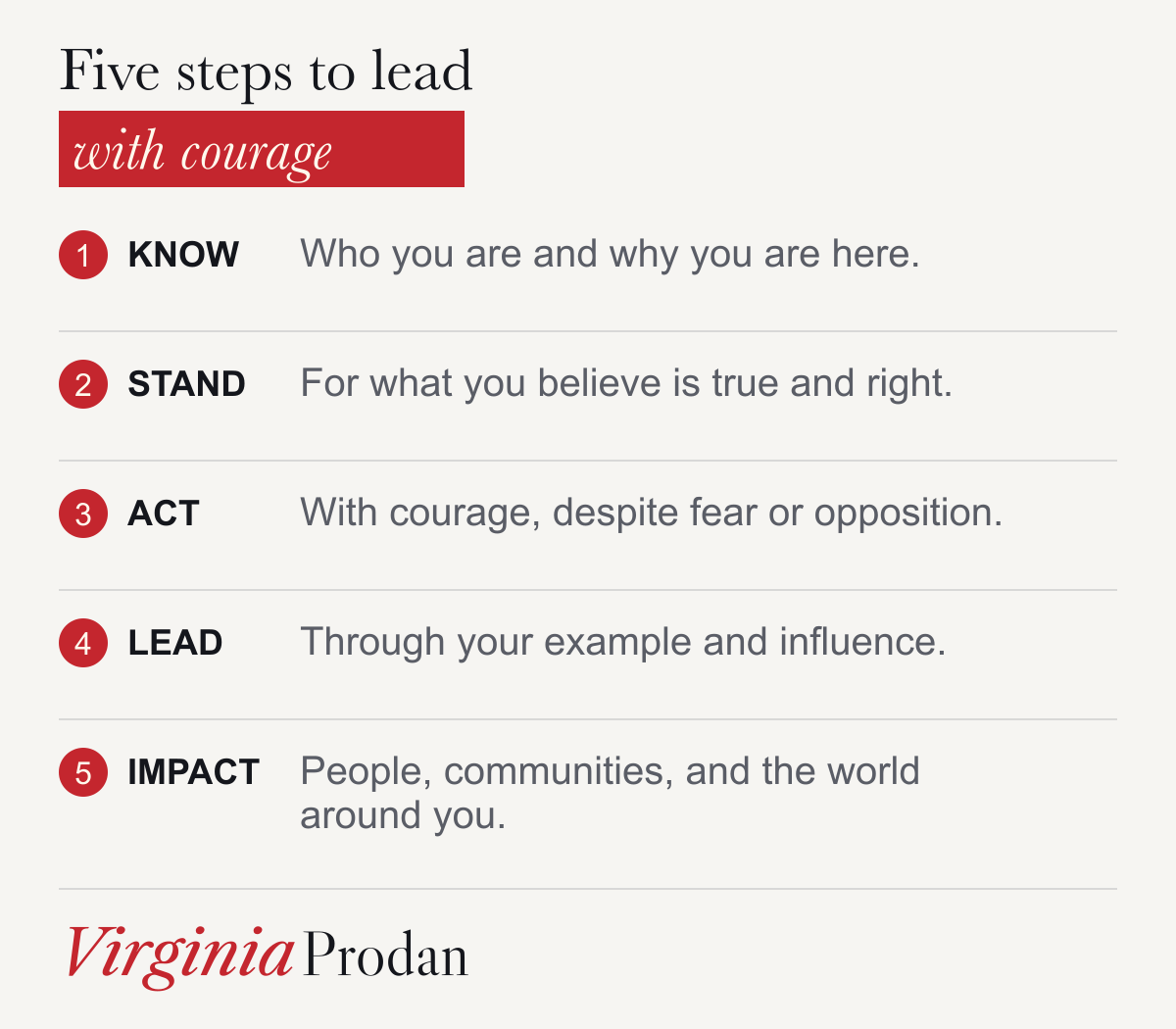 Virginia Prodan’s five steps to lead with courage: Know who you are and why you are here. Stand for what you believe is true and right. Act with courage, despite fear or opposition. Lead through your example and influence. Impact people, communities, and the world around you.